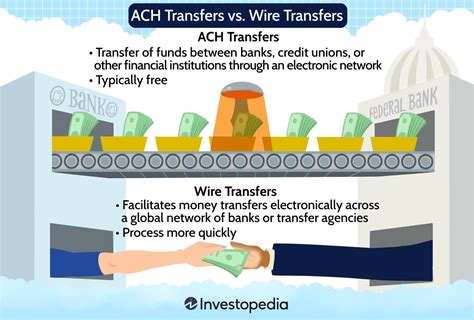 apmex wire transfer.